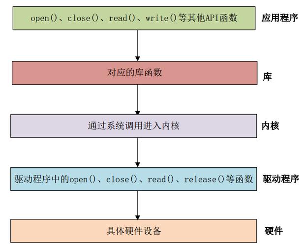 linux驱动移植macos_linux 9x25 spi驱动移植_linux驱动移植