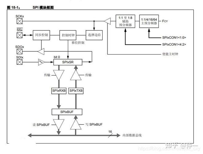 linux驱动移植macos_linux驱动移植_linux 9x25 spi驱动移植