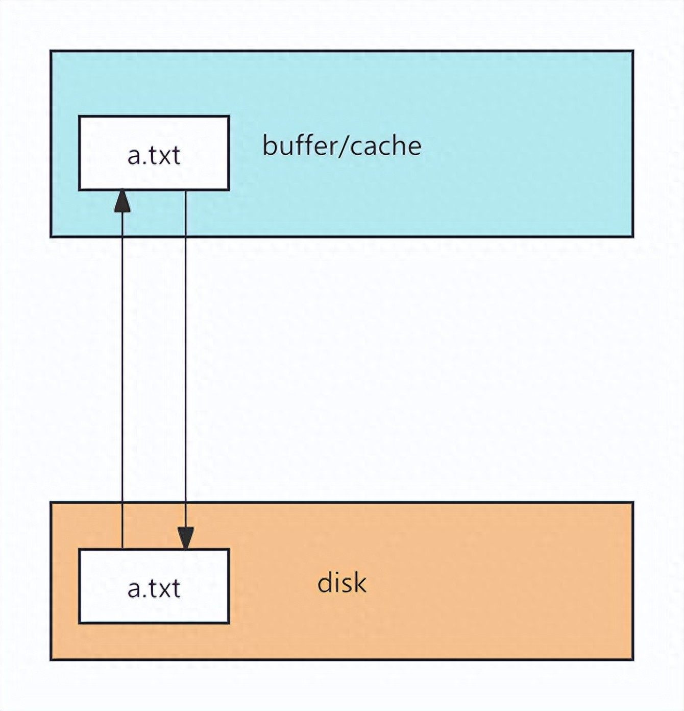 linux目录结构是_linux文件目录结构_linux文件目录结构特点