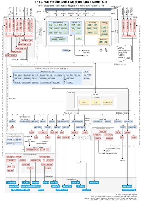 linux文件目录结构_linux文件目录结构特点_linux目录结构是