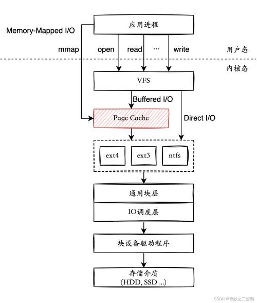 linux文件目录结构特点_linux文件目录结构_linux目录结构是