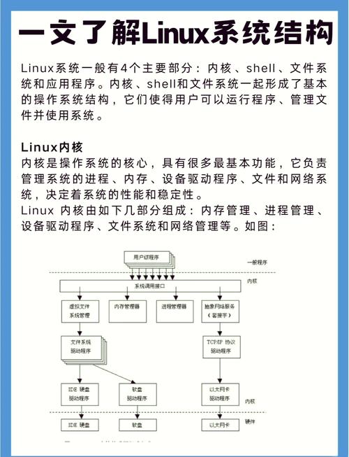 linux使用什么文件系统_linux中使用memcpy_s_linux使用教程