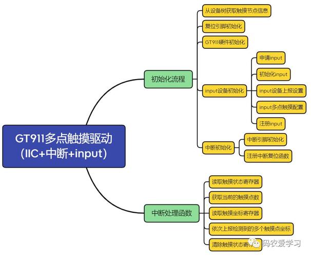 linuxvideo驱动_linux设备驱动程序 视频_视频驱动安装