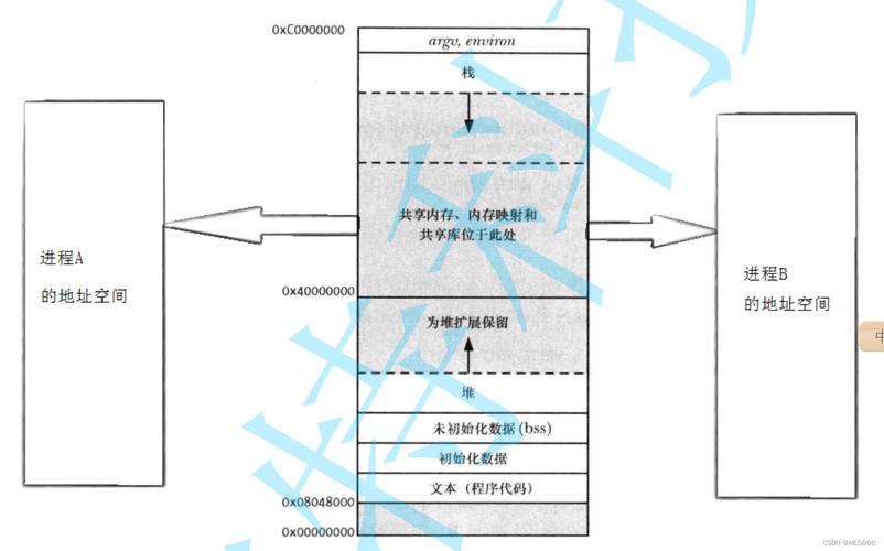 双向通信协议_linux pipe双向通信_双向通信功能