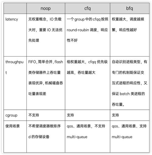 视频驱动开发_linux设备驱动程序 视频_视频驱动安装