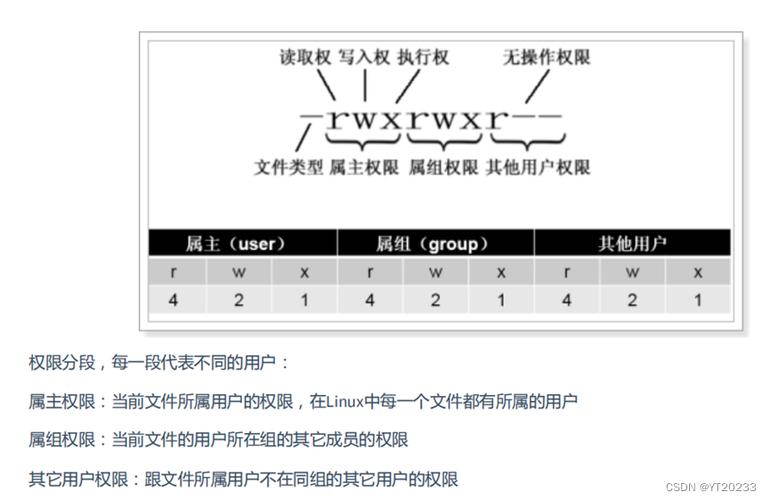 linux管理用户和组_linux用户组管理命令_linux用户组管理