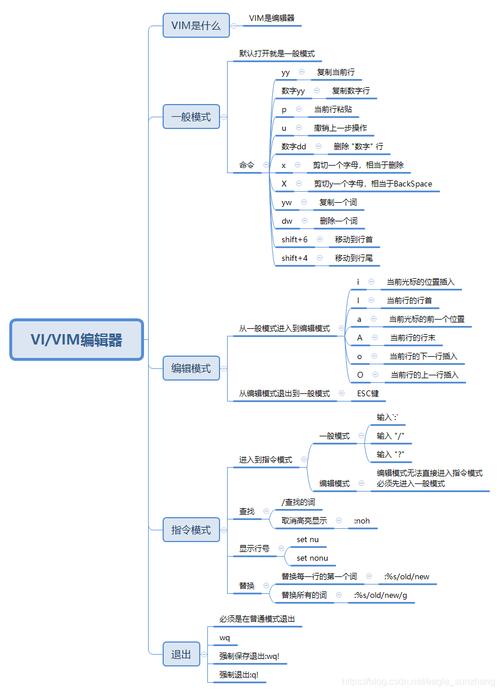 linux编辑文件命令vim_linux命令行编辑文件_linux编辑文件命令 vi