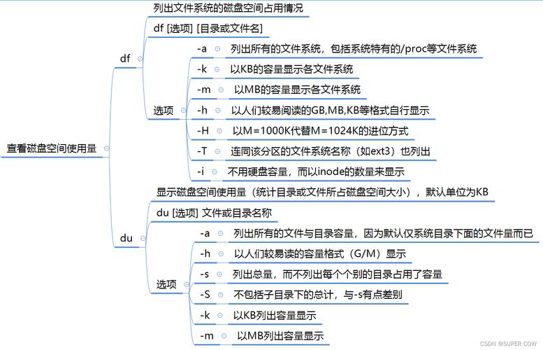 linux虚拟设备_虚拟内存linux_linux虚拟机空间不足