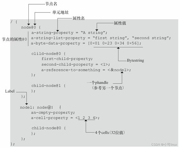 宋宝华linux设备驱动开发详解：基于最新的linux4.0_宋宝华linux设备驱动开发详解：基于最新的linux4.0_驱动开发基础