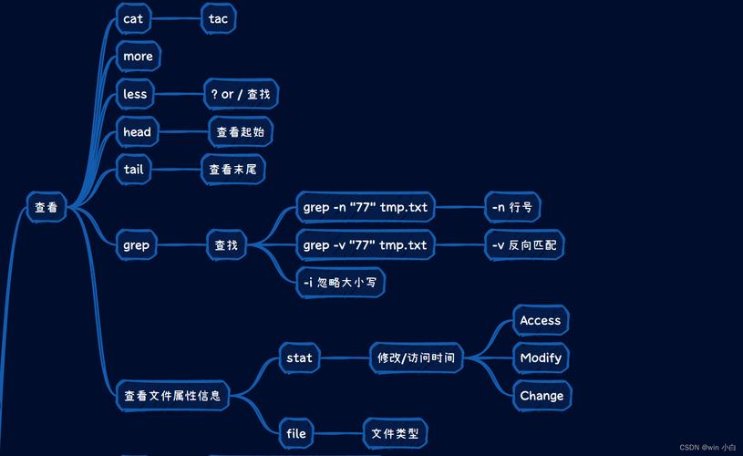 ubuntu初始密码_初始密码一般是多少_初始密码忘记了怎么办