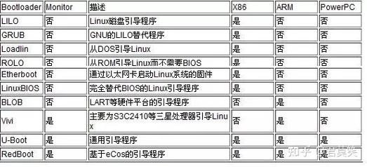 linuxkernel移植_linux内核移植教程_linux内核移植imx6