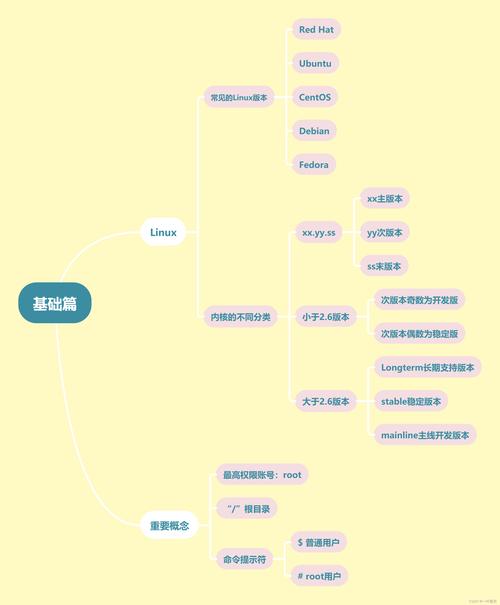 linux服务器安全策略配置_linux服务器安全_linux服务器安全检测