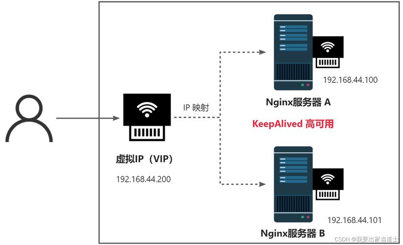 linux服务器安全_linux服务器安全检测_linux服务器安全策略配置