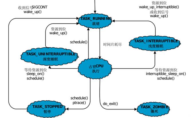 linux服务器安全策略配置_linux服务器安全_linux服务器安全检测