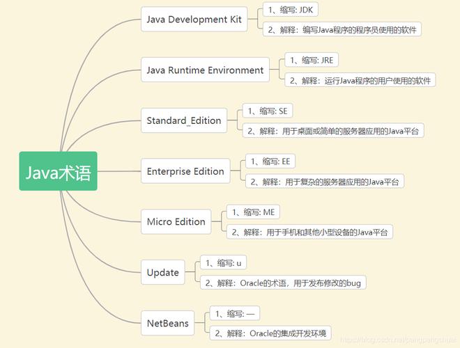 配置环境变量_linux配置android环境_配置环境变量的步骤