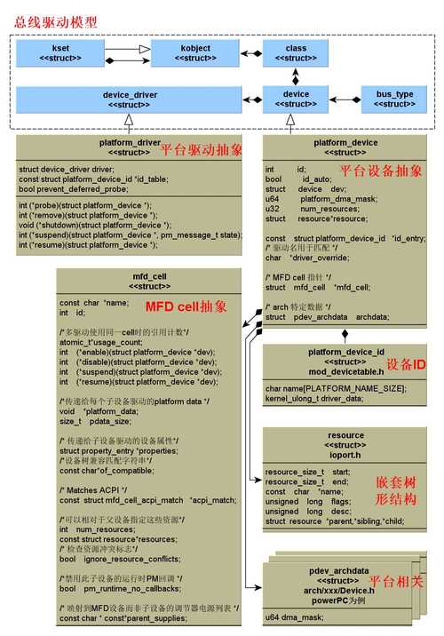 版本英文_版本t0指什么_linux redhat版本