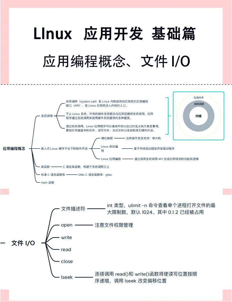 版本t0指什么_版本英文_linux redhat版本