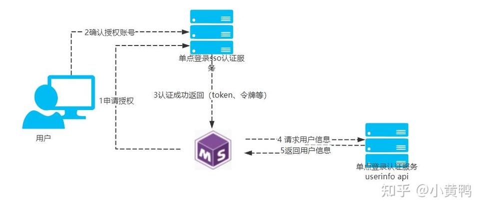 管理用户被删掉了怎么恢复_ldap管理linux用户_管理用户主要包括什么