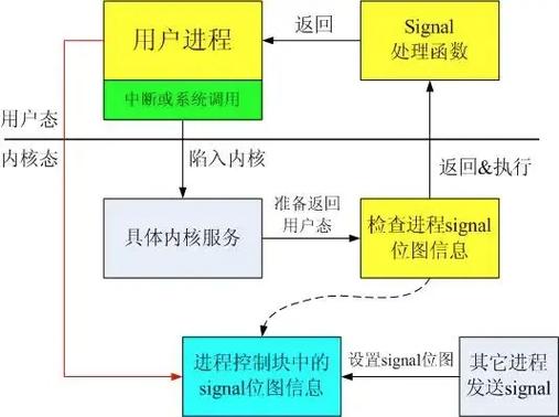 内核管理器_内核是什么意思_android内核 linux内核