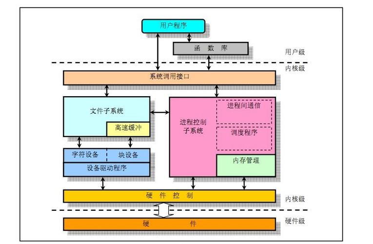 内核管理器_内核是什么意思_android内核 linux内核