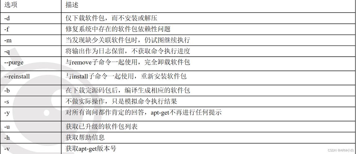 linux软件安装工具_linux软件安装器_linux常用软件安装