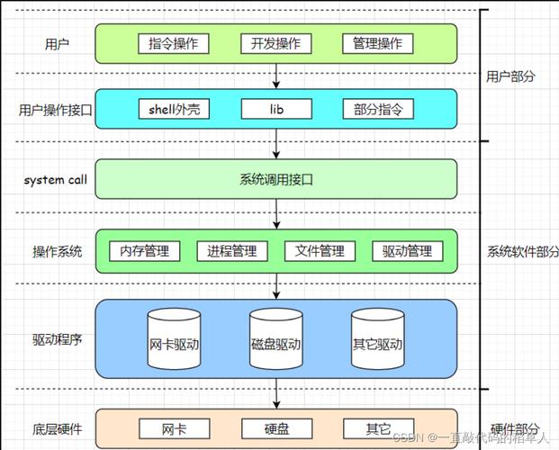 linux驱动程序入门_linux驱动设计步骤_linux驱动教程